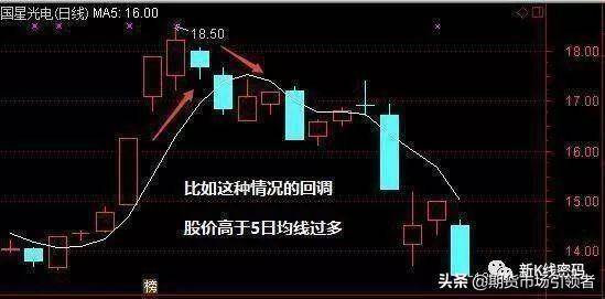 图解经典两种均线的短线交易战法判断股票买卖点收藏吧