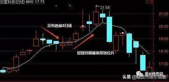 图解经典两种均线的短线交易战法判断股票买卖点收藏吧