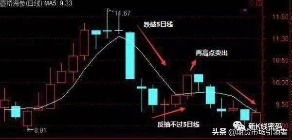 图解经典两种均线的短线交易战法判断股票买卖点收藏吧