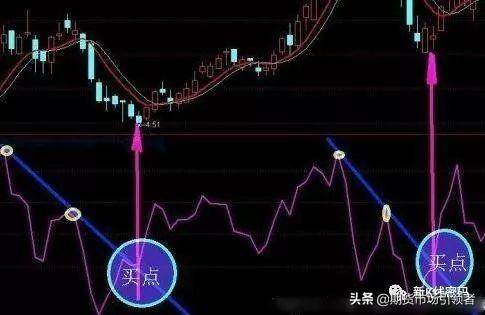 图解经典两种均线的短线交易战法判断股票买卖点收藏吧