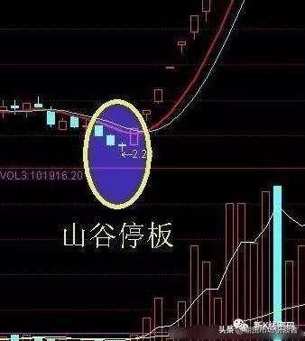 图解经典两种均线的短线交易战法判断股票买卖点收藏吧