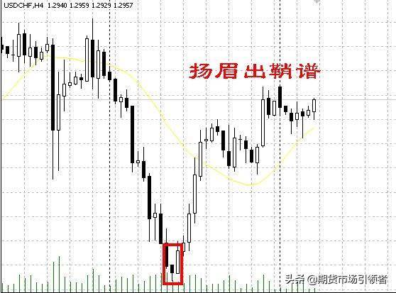 图解经典两种均线的短线交易战法判断股票买卖点收藏吧