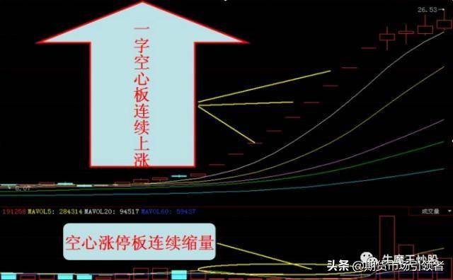 两种缩量的买入技巧一招教你把握好买入时机很实用