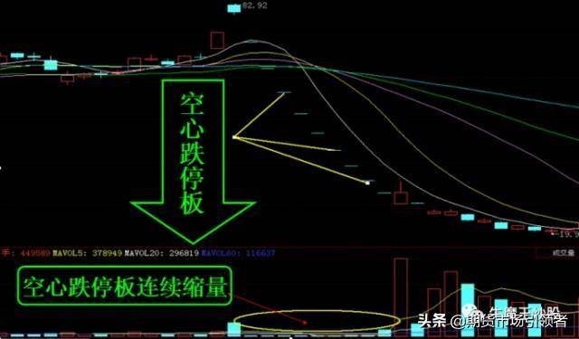 两种缩量的买入技巧一招教你把握好买入时机很实用
