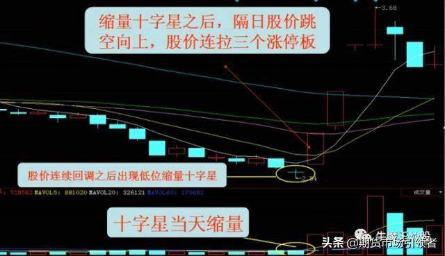 两种缩量的买入技巧一招教你把握好买入时机很实用