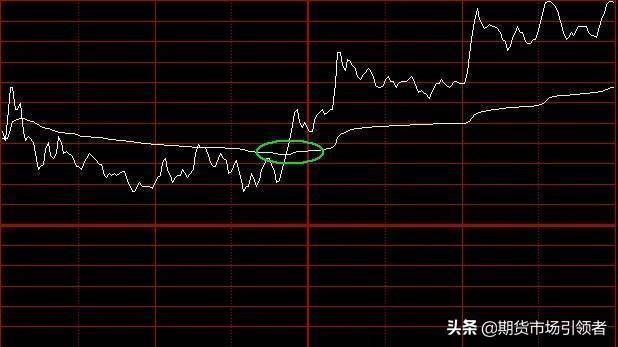 散户必看！如何看个股的分时图！如何利用分时图寻找买卖点