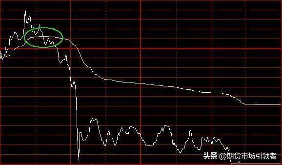 散户必看！如何看个股的分时图！如何利用分时图寻找买卖点