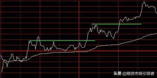 散户必看！如何看个股的分时图！如何利用分时图寻找买卖点