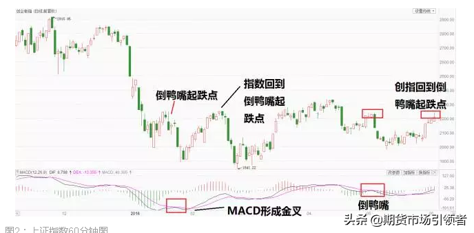 炒股高手首次公开MACDKDJ指标不为人知的神奇妙用
