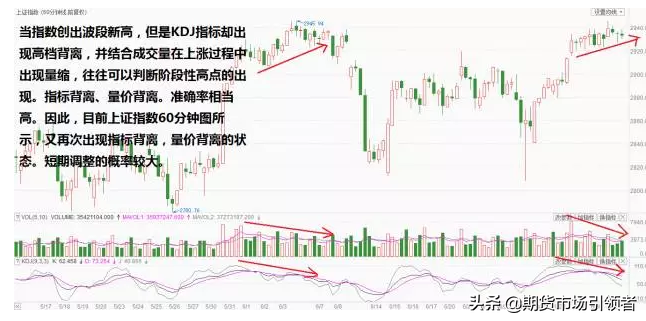 炒股高手首次公开MACDKDJ指标不为人知的神奇妙用