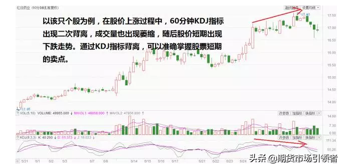 炒股高手首次公开MACDKDJ指标不为人知的神奇妙用