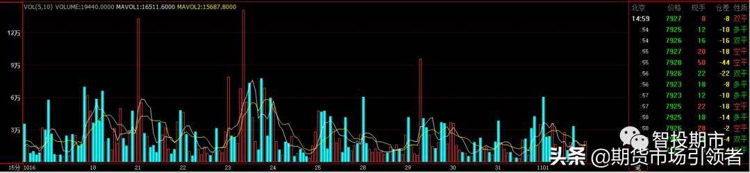 交易技术篇盘口分析的技巧其中的价值不容小觑