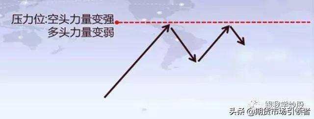 民间股神独白如何找准股票的压力位与支撑位看完本文可帮到你