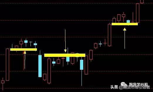 民间股神独白如何找准股票的压力位与支撑位看完本文可帮到你