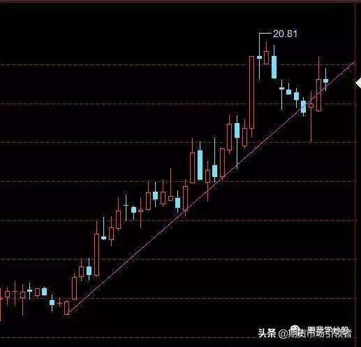 民间股神独白如何找准股票的压力位与支撑位看完本文可帮到你