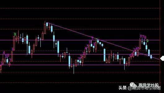 民间股神独白如何找准股票的压力位与支撑位看完本文可帮到你