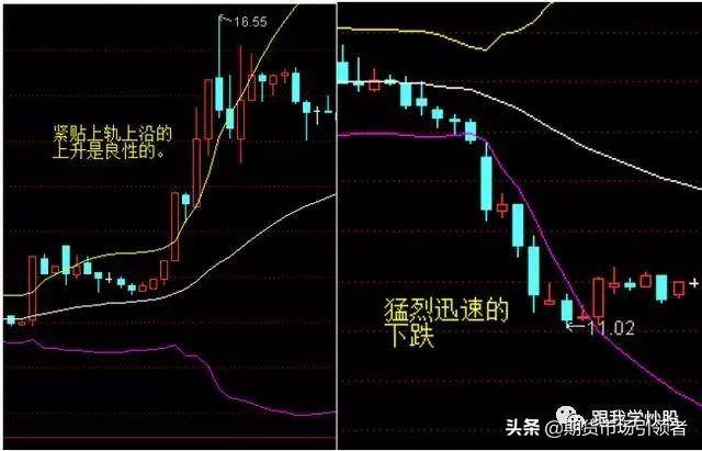 民间股神独白如何找准股票的压力位与支撑位看完本文可帮到你