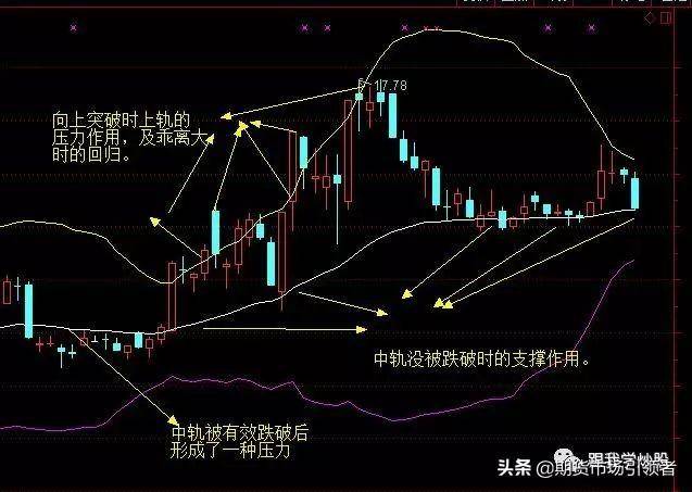 民间股神独白如何找准股票的压力位与支撑位看完本文可帮到你