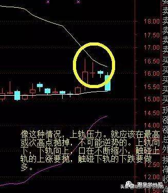 民间股神独白如何找准股票的压力位与支撑位看完本文可帮到你