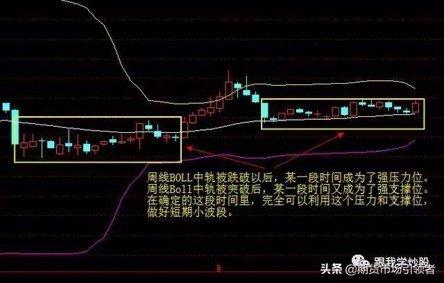 民间股神独白如何找准股票的压力位与支撑位看完本文可帮到你