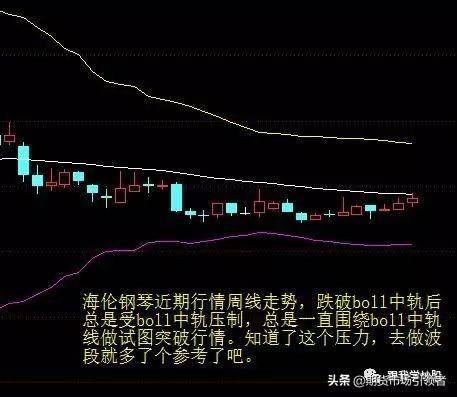 民间股神独白如何找准股票的压力位与支撑位看完本文可帮到你