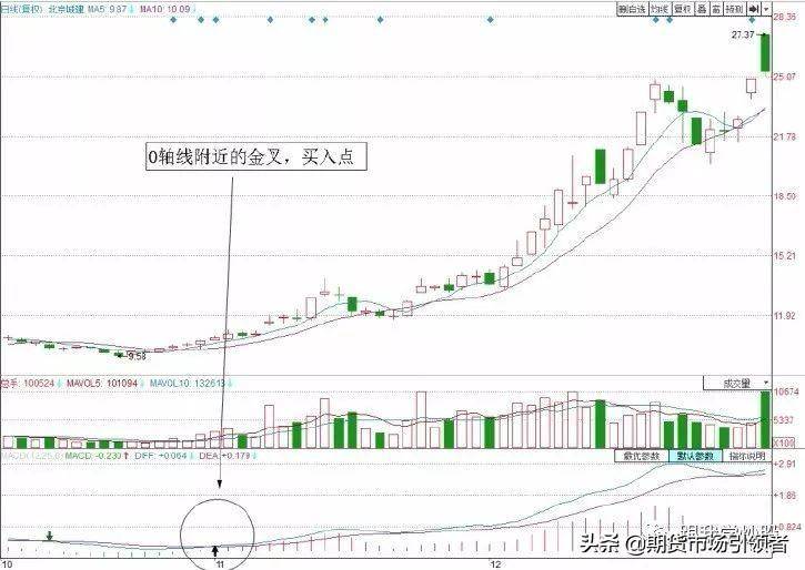 指标之王MACD之短线买入卖出技巧让散户看了再看