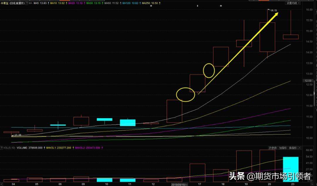 干货全新炒股战法跳空高开买入法操盘手都在用实战图解
