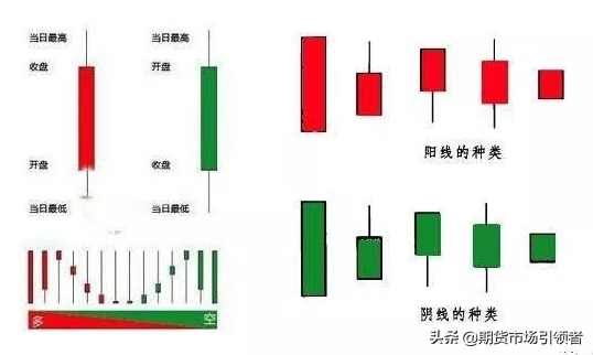 史上最经典的12种卖出k线形态一旦出现必暴跌值得阅读百遍