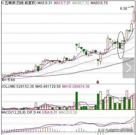 史上最经典的12种卖出k线形态一旦出现必暴跌值得阅读百遍