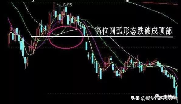 史上最经典的12种卖出k线形态一旦出现必暴跌值得阅读百遍