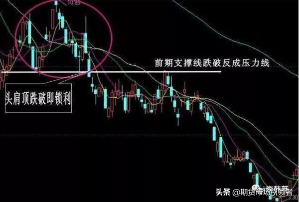 史上最经典的12种卖出k线形态一旦出现必暴跌值得阅读百遍