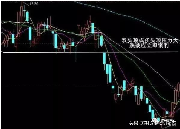 史上最经典的12种卖出k线形态一旦出现必暴跌值得阅读百遍