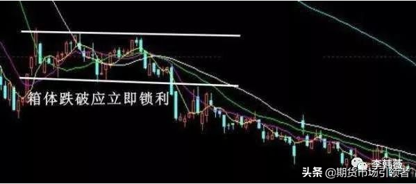 史上最经典的12种卖出k线形态一旦出现必暴跌值得阅读百遍