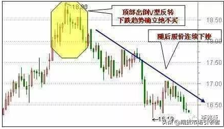 史上最经典的12种卖出k线形态一旦出现必暴跌值得阅读百遍