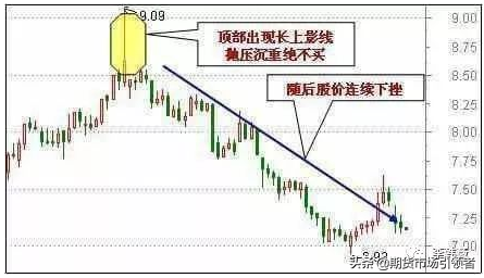 史上最经典的12种卖出k线形态一旦出现必暴跌值得阅读百遍