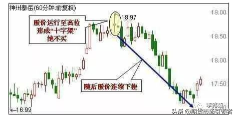 史上最经典的12种卖出k线形态一旦出现必暴跌值得阅读百遍