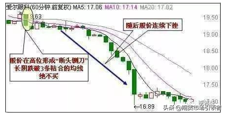 史上最经典的12种卖出k线形态一旦出现必暴跌值得阅读百遍