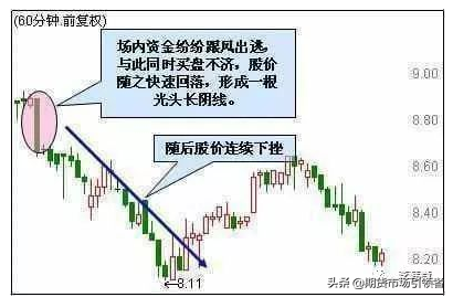 史上最经典的12种卖出k线形态一旦出现必暴跌值得阅读百遍