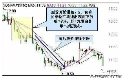 史上最经典的12种卖出k线形态一旦出现必暴跌值得阅读百遍