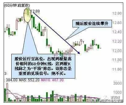 史上最经典的12种卖出k线形态一旦出现必暴跌值得阅读百遍