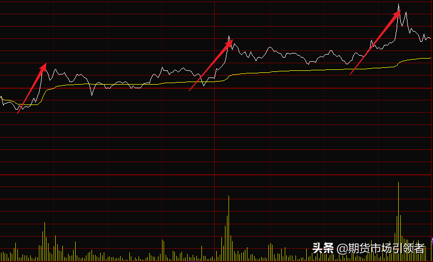 股市全攻略3分钟看懂股票分时图判断涨跌超准！收藏