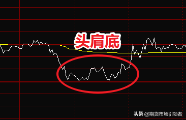 股市全攻略3分钟看懂股票分时图判断涨跌超准！收藏