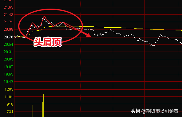 股市全攻略3分钟看懂股票分时图判断涨跌超准！收藏