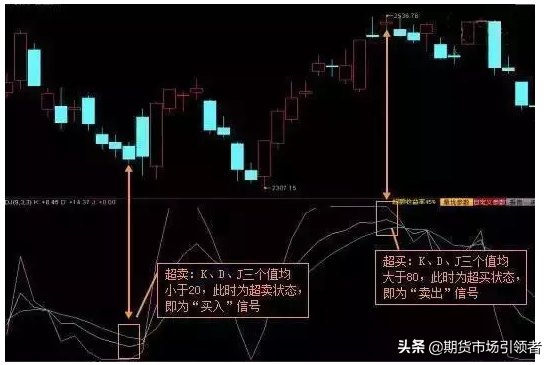私募一哥曝光KDJ钻石战法战无不胜震动整个私募界