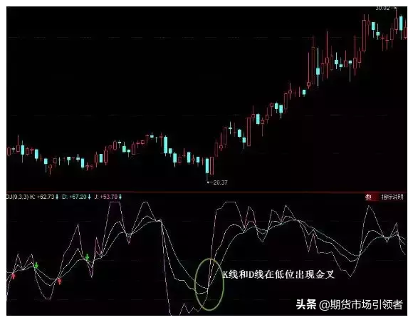 私募一哥曝光KDJ钻石战法战无不胜震动整个私募界