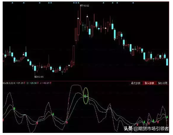 私募一哥曝光KDJ钻石战法战无不胜震动整个私募界