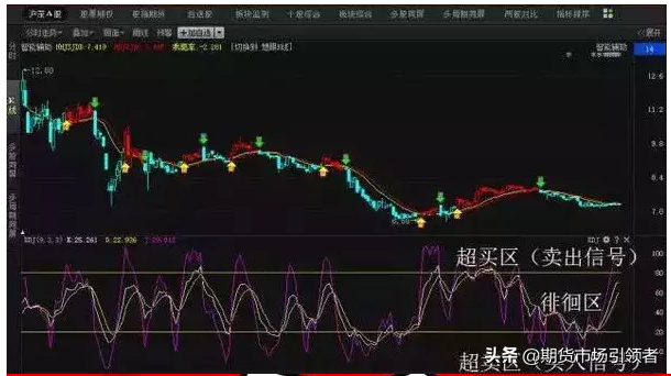 私募一哥曝光KDJ钻石战法战无不胜震动整个私募界
