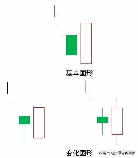 点醒无数亏钱散户两种经典的转势反弹形态股市抄底必备技巧