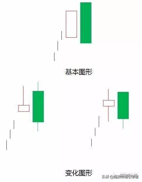 点醒无数亏钱散户两种经典的转势反弹形态股市抄底必备技巧