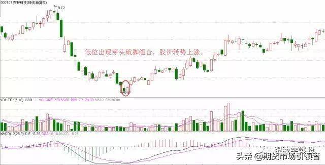 点醒无数亏钱散户两种经典的转势反弹形态股市抄底必备技巧